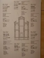 祭壇屏風裡每格對應的作品資訊
