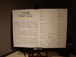 ゴヤの家