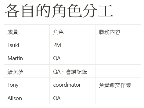 團隊角色分工