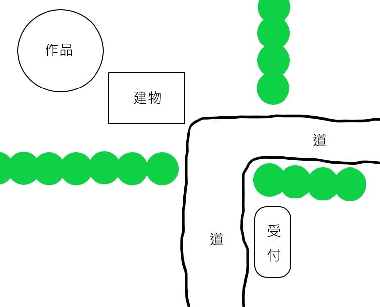 「音（おと）と遠（とお）」與其接待處環境的示意圖，綠色為樹木，圖中的建物也是作品的一部分
