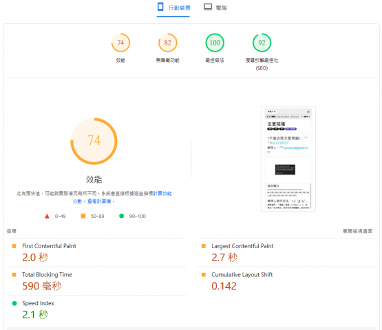 歷史博物館公司頁的 PageSpeed Insights 測試結果