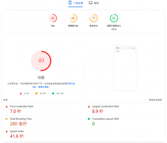 股票市場公司頁的 PageSpeed Insights 測試結果