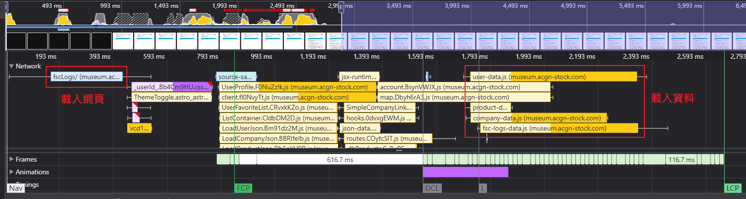 改善後的金管會紀錄頁的 performance 表現，網頁的載入時間被縮短，使用者可以更快看到網頁的初始畫面